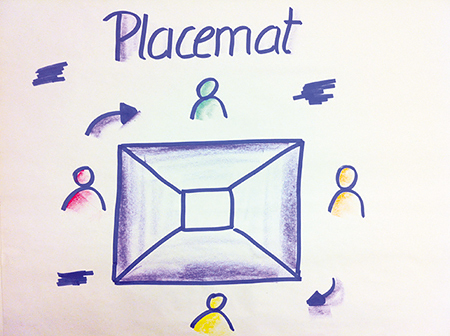 Placemat-Methode